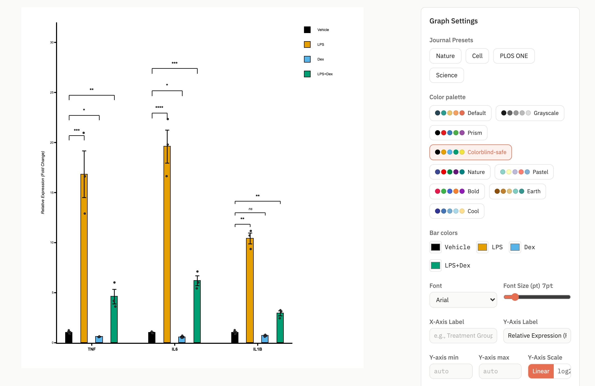 Grouped bar chart with significance brackets next to the graph editor: journal presets, palettes, bar colors, fonts, axis labels