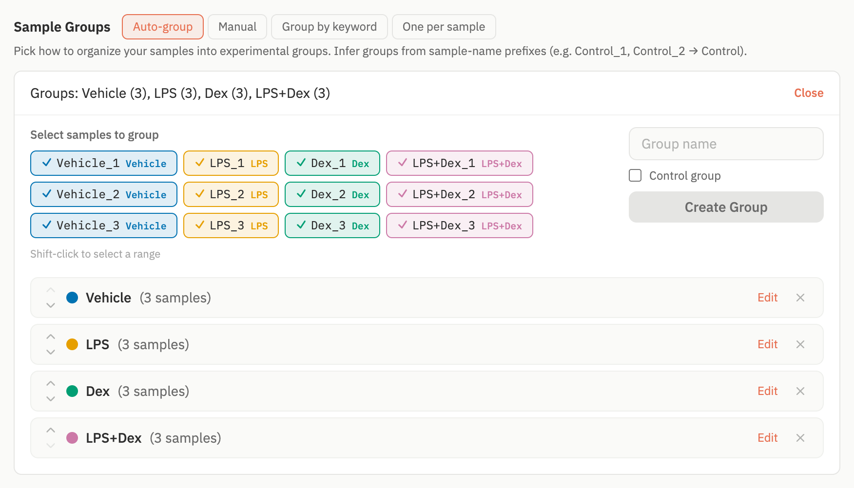 Three plates merged and auto-grouped into Vehicle, LPS, Dex, and LPS+Dex, three biological replicates each